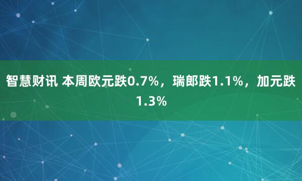 智慧财讯 本周欧元跌0.7%，瑞郎跌1.1%，加元跌1.3%